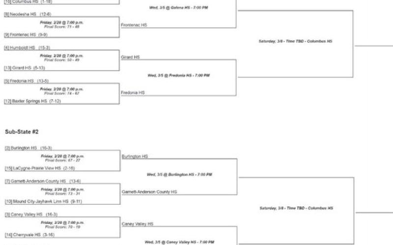 KSHSAA Columbus 3A Boys Regional