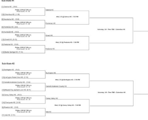KSHSAA Columbus 3A Boys Regional