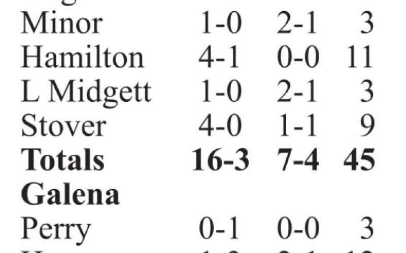 Bulldogs outlast Titans in CNC bout