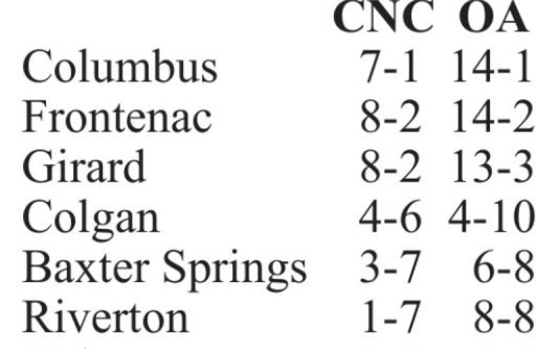 Titans lead CNC League standings