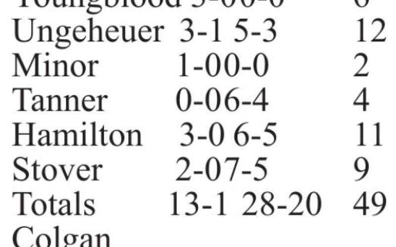 Titans open season on the road against Cogan Panthers