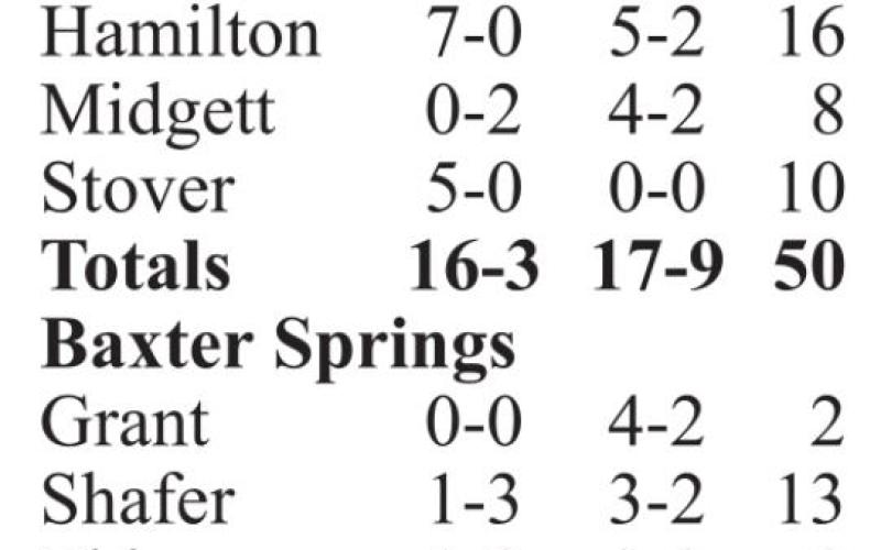 Titans advance to Sub-state semi