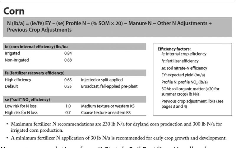 New way to calculate nitrogen rates on crops
