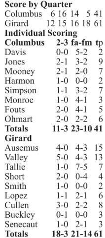 Lady Titans fall short in finale comeback