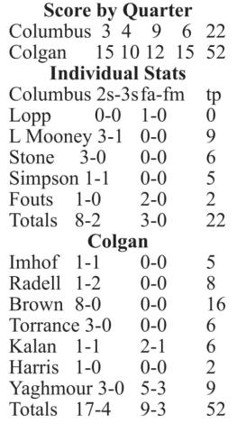 Lady Titans have Rough season opener