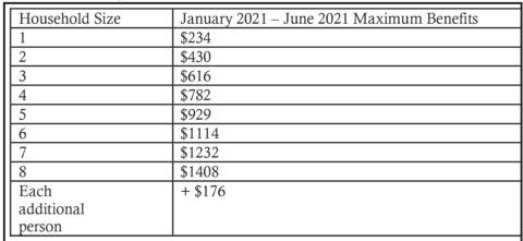 The temporary increase in maximum allotments are listed above.