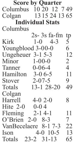 Titans open season on the road against Cogan Panthers