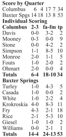 Early scoring leads to win for Lady Lions