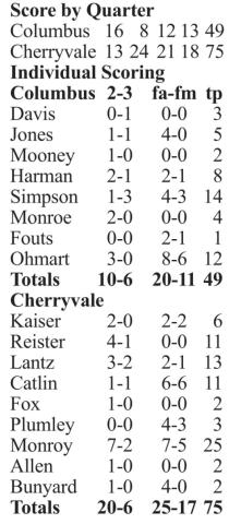 Cherryvale charges back for victory