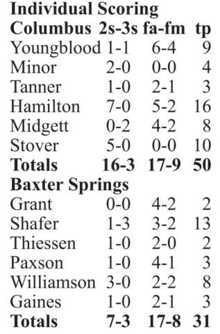 Titans advance to Sub-state semi