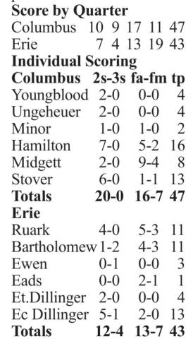 Titan knock-off Erie in the tourney semi-final