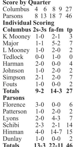 Lady Titans to play for third