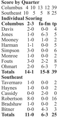 Lady Titans top Southeast in Classic finale