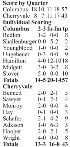 Titans advance to 3A Semi-final