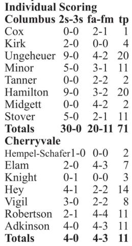 Columbus advances to Class 3A post season finale
