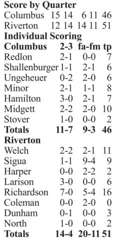 Rams escape with third win