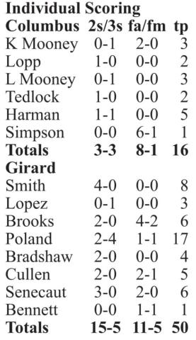 Lady Trojans take varsity road win