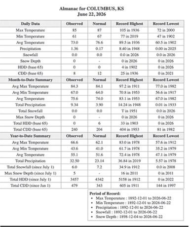 Cherokee County Court Docket