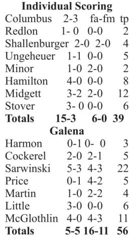 Titans mauled by Galena Bulldogs