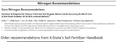 New way to calculate nitrogen rates on crops