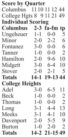 Titans fourth at Lancer Classic