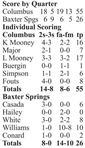 Lady Titan Basketball sweeps Baxter Springs