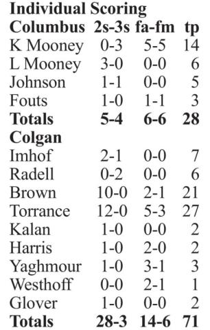 Lady Panthers remain undefeated