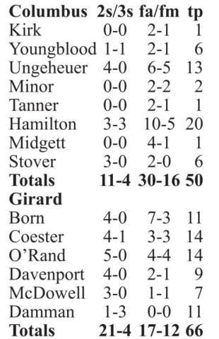 Titans fall in clash with Trojans