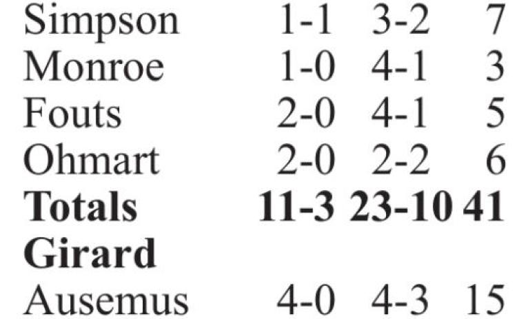 Lady Titans fall short in finale comeback