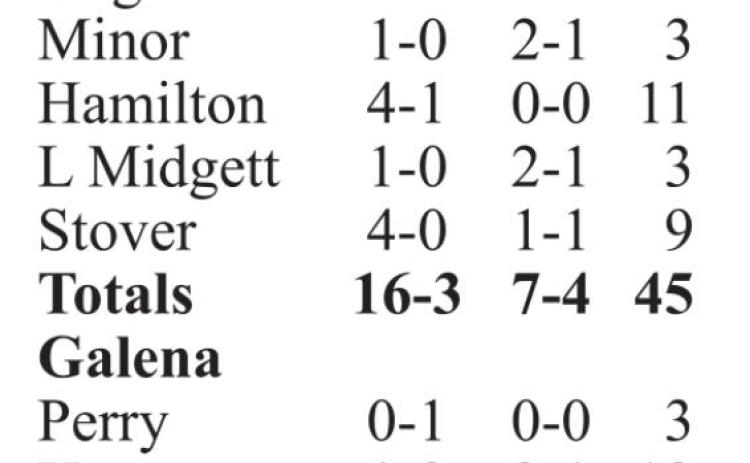 Bulldogs outlast Titans in CNC bout