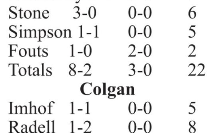Lady Titans have Rough season opener