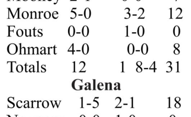 It was raining three-pointers in Galena Tuesday night
