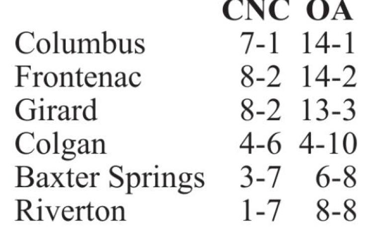 Titans lead CNC League standings