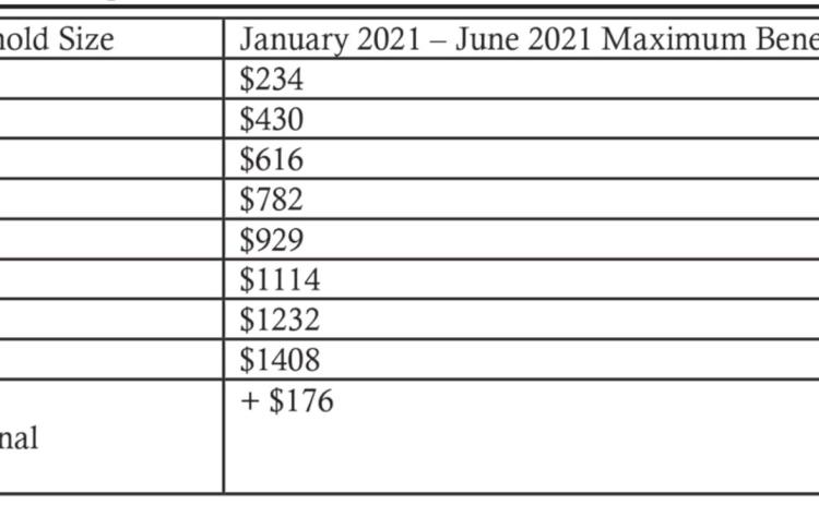 The temporary increase in maximum allotments are listed above.