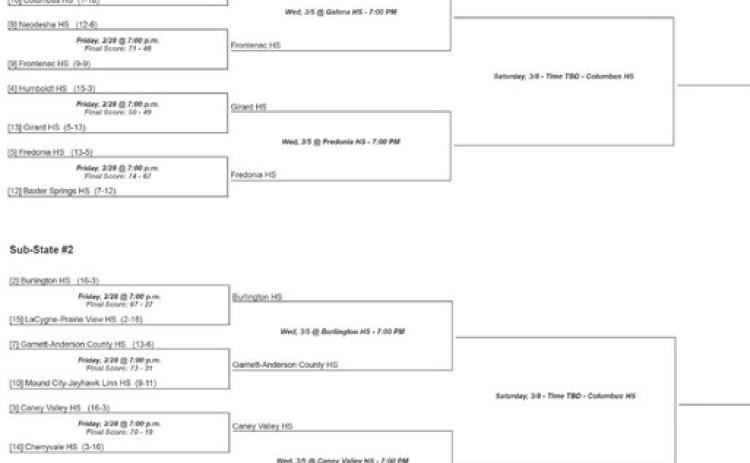 KSHSAA Columbus 3A Boys Regional