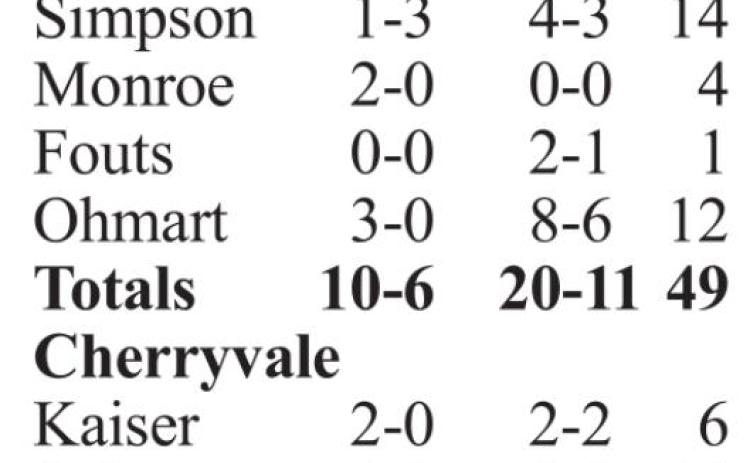 Cherryvale charges back for victory