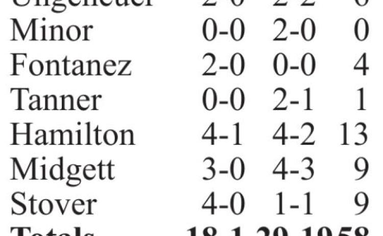 Titans top Chargers on homecoming