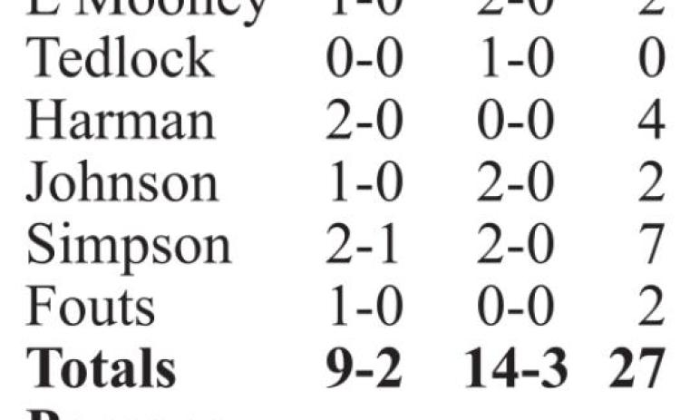 Lady Titans to play for third