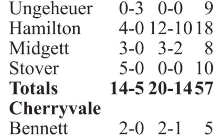 Titans advance to 3A Semi-final