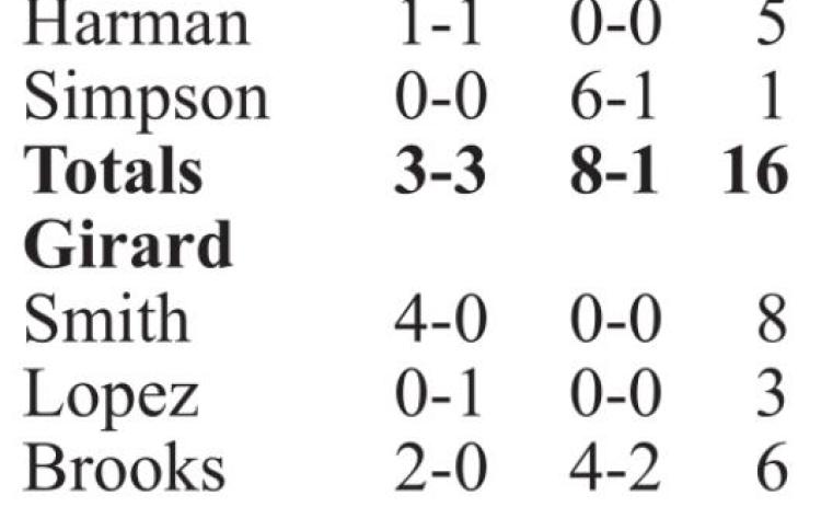 Lady Trojans take varsity road win