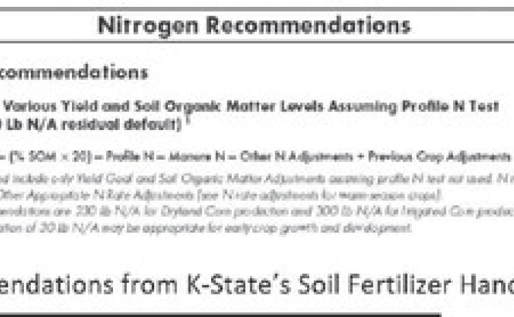 New way to calculate nitrogen rates on crops