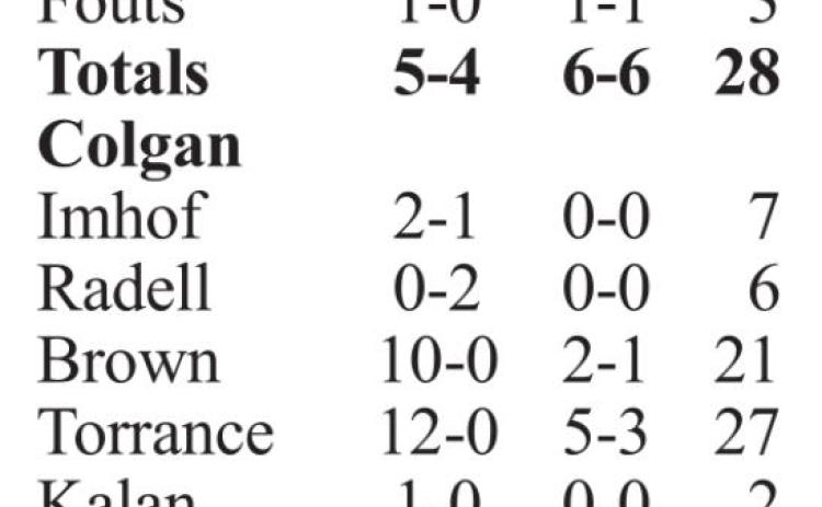 Lady Panthers remain undefeated